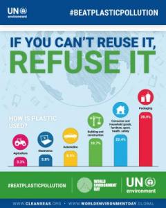 If You Can't Reuse It Refuse It 12